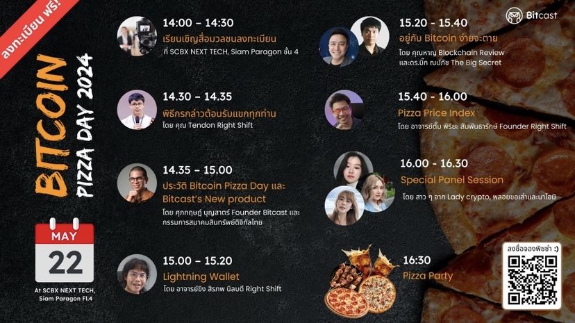 Bitcoin Pizza Day 2024 — Bitcast